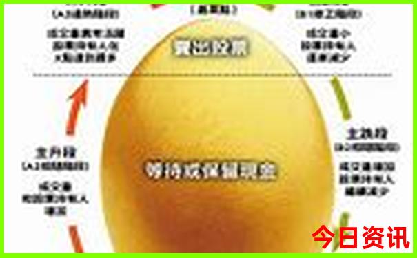 中国四个最热的城市