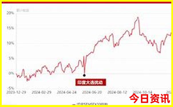 小升初适合去哪里旅游