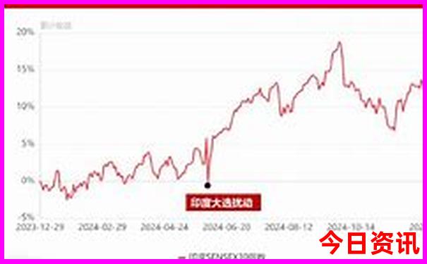 现在适合哪里旅游