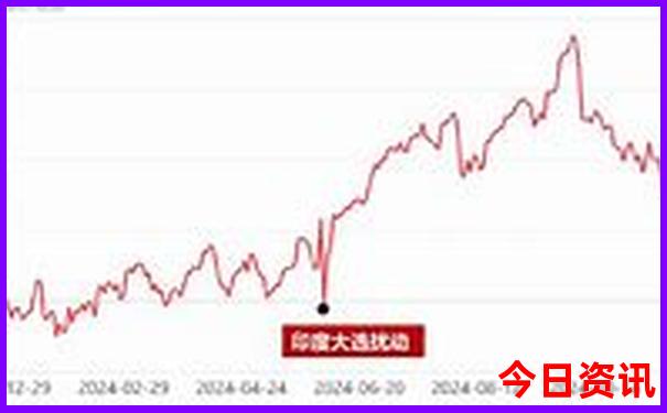 7月份适合去哪里度假
