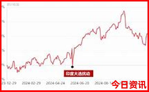 安徽哪些地方好玩旅游景点